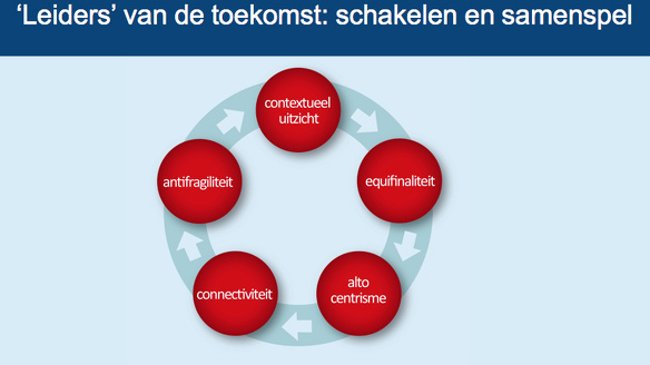 Leiderschapsprofiel leider van de toekomst