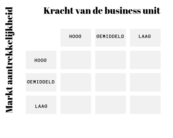 Maba analyse marktaantrekkelijkheid concurrentiepositie interne analyse