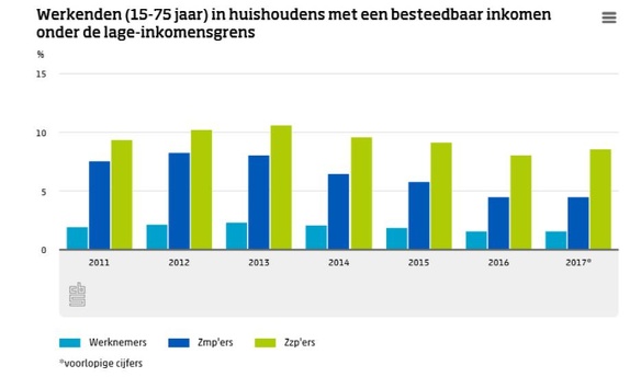 Werkenden 1