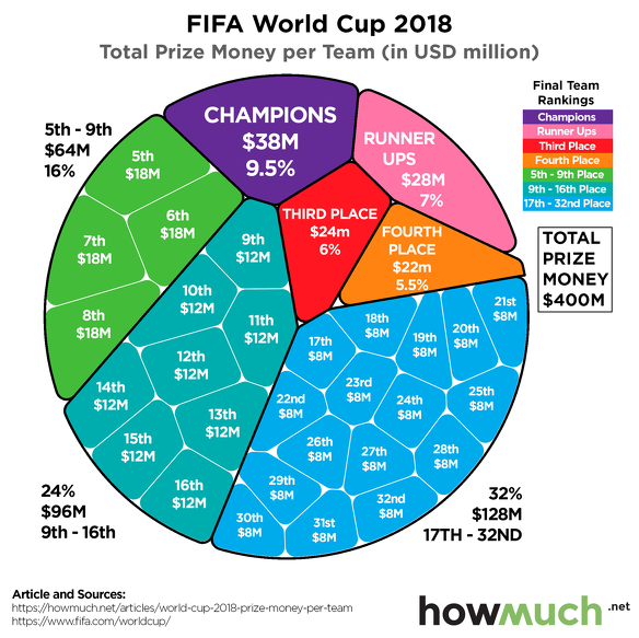 Wk voetbal 2018