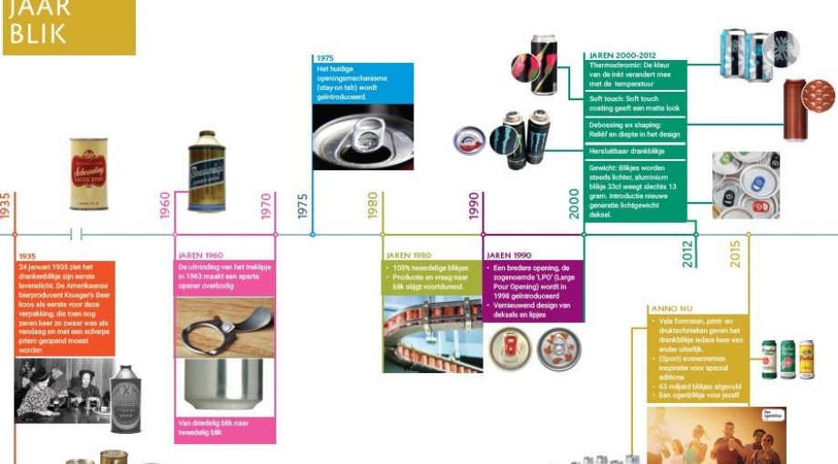 80 jaar blik drank groot