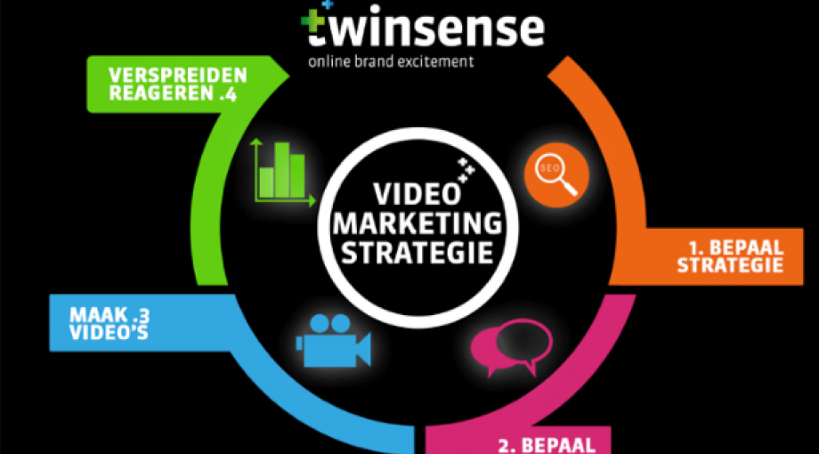 Twinsense