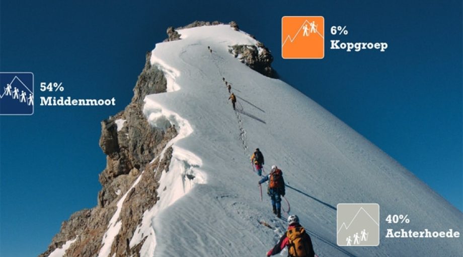 Ing economisch bureau mkb 2025 rapport zzp ondernemers