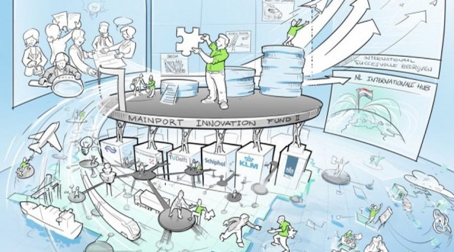 Innovatie klm