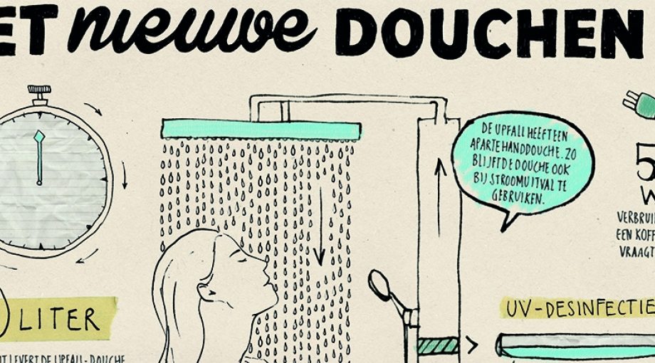 Upfall het nieuwe douchen nieuw 1065