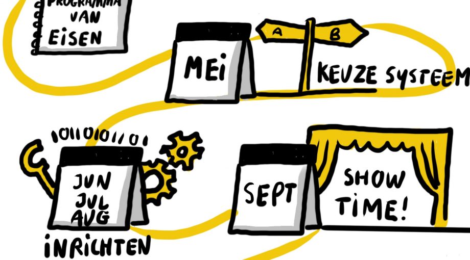 Zakelijk tekenen