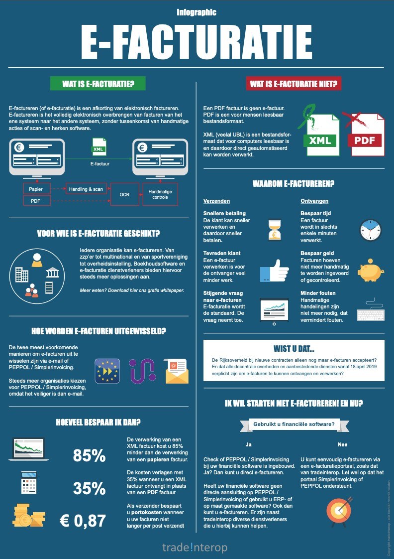 Infographic efacturatie 1