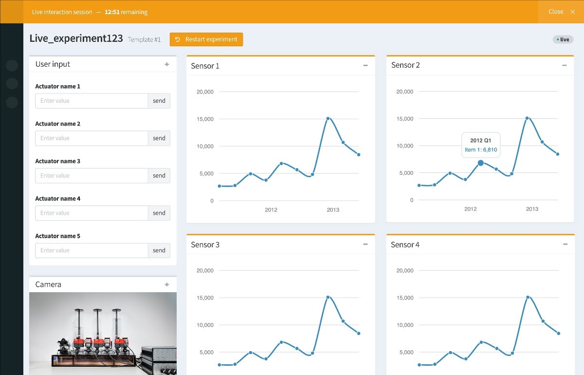 Remotelabs grafiek Wolfpack