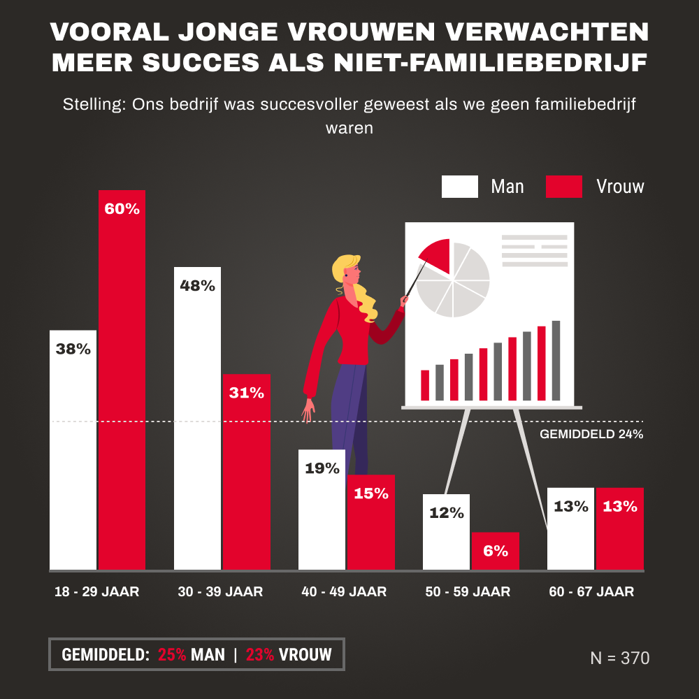 Visual1 succes als niet familiebedrijf