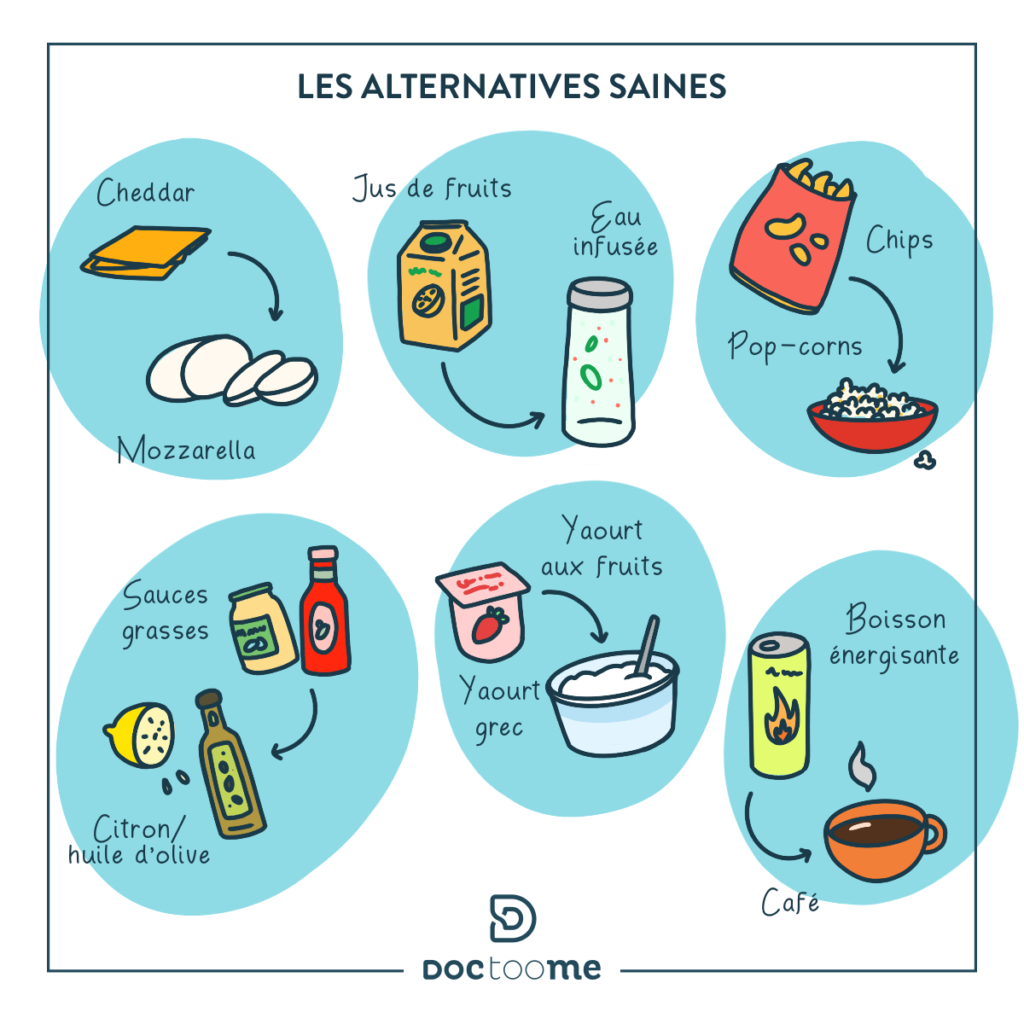 Blog Doctoome | Comment reprendre une alimentation saine après les fêtes ? - Quelques alternatives alimentaire