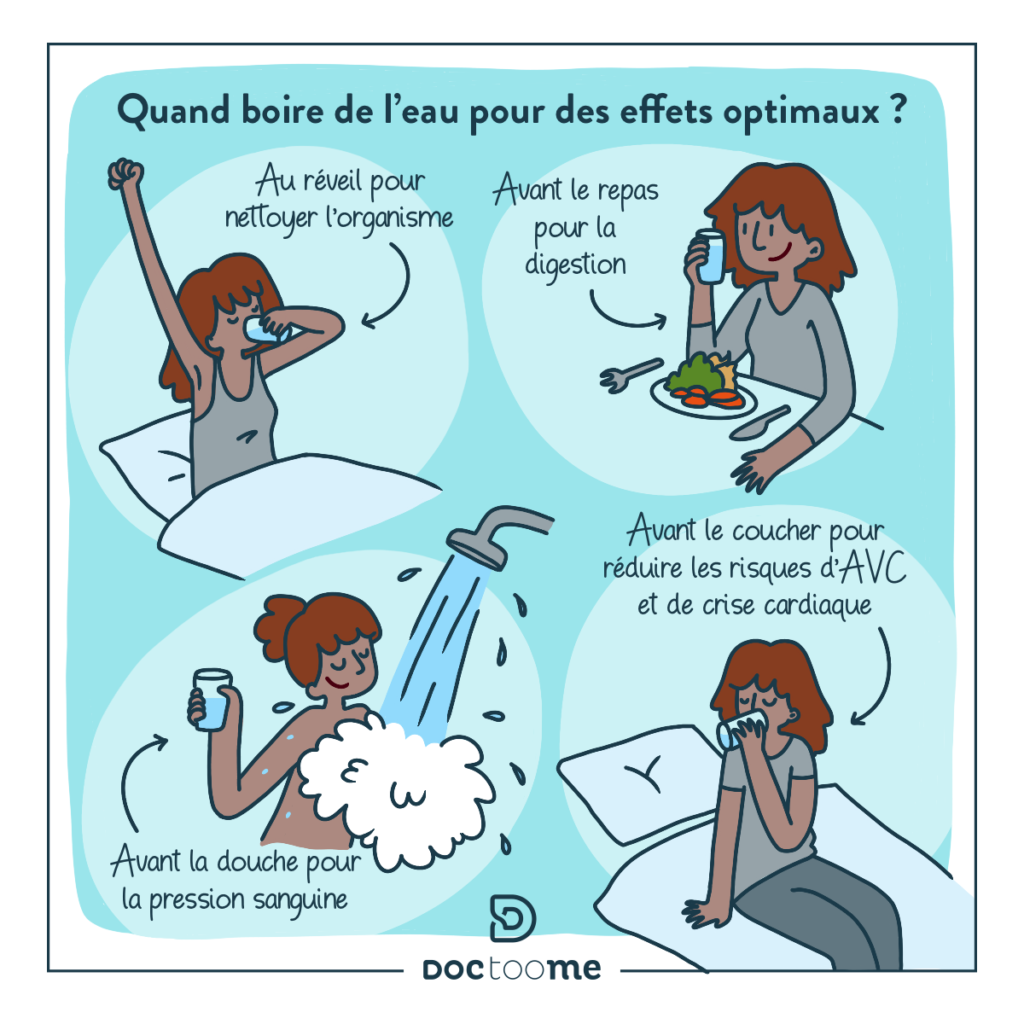Blog Doctoome | Comment reprendre une alimentation saine après les fêtes ? - Quand boire de l'eau pour avoir tous ses effets