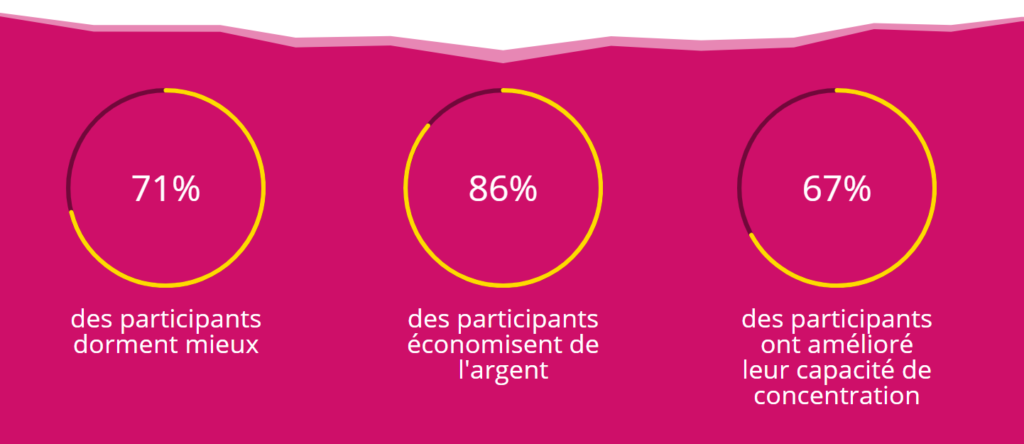Blog Doctoome | Dry january : les Français se mettent au mois sans alcool