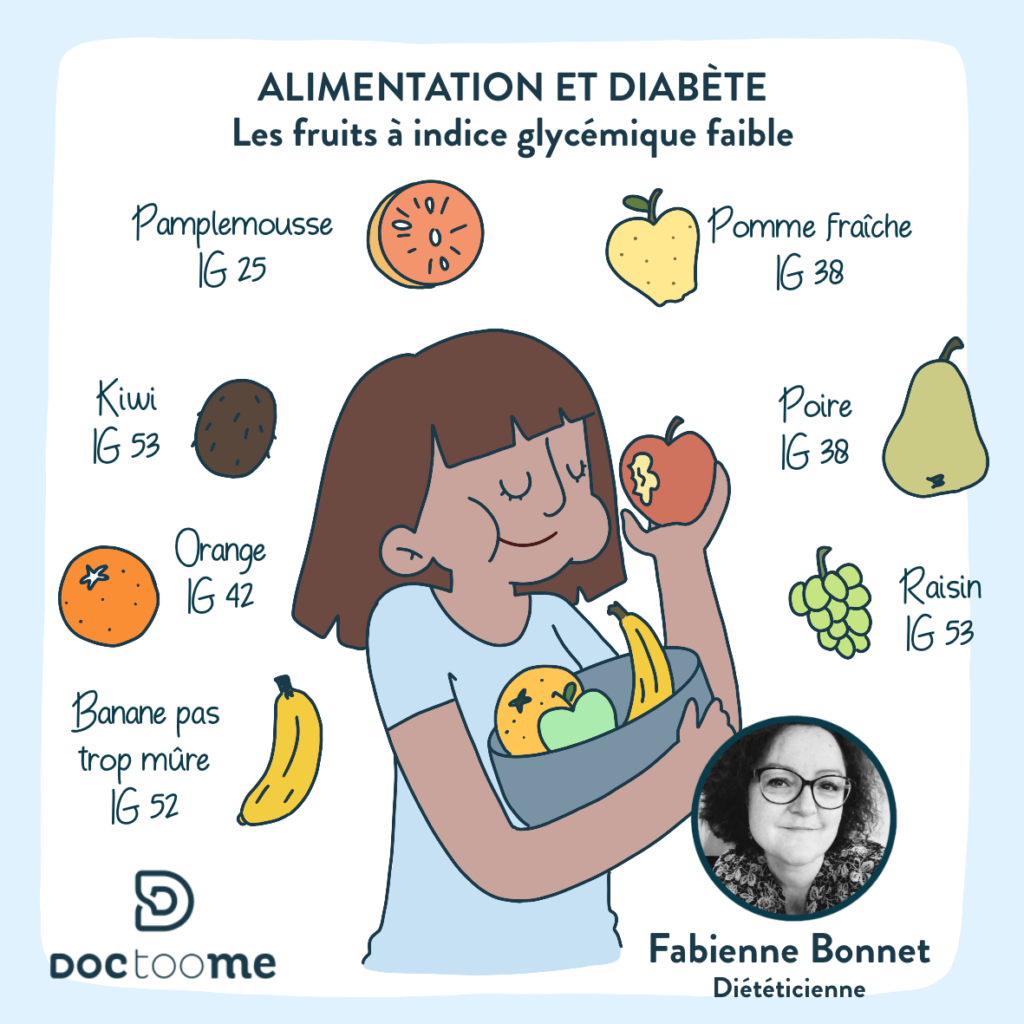 diabète alimentation