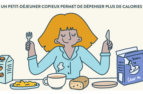 petit-déjeuner ou diner copieux ?