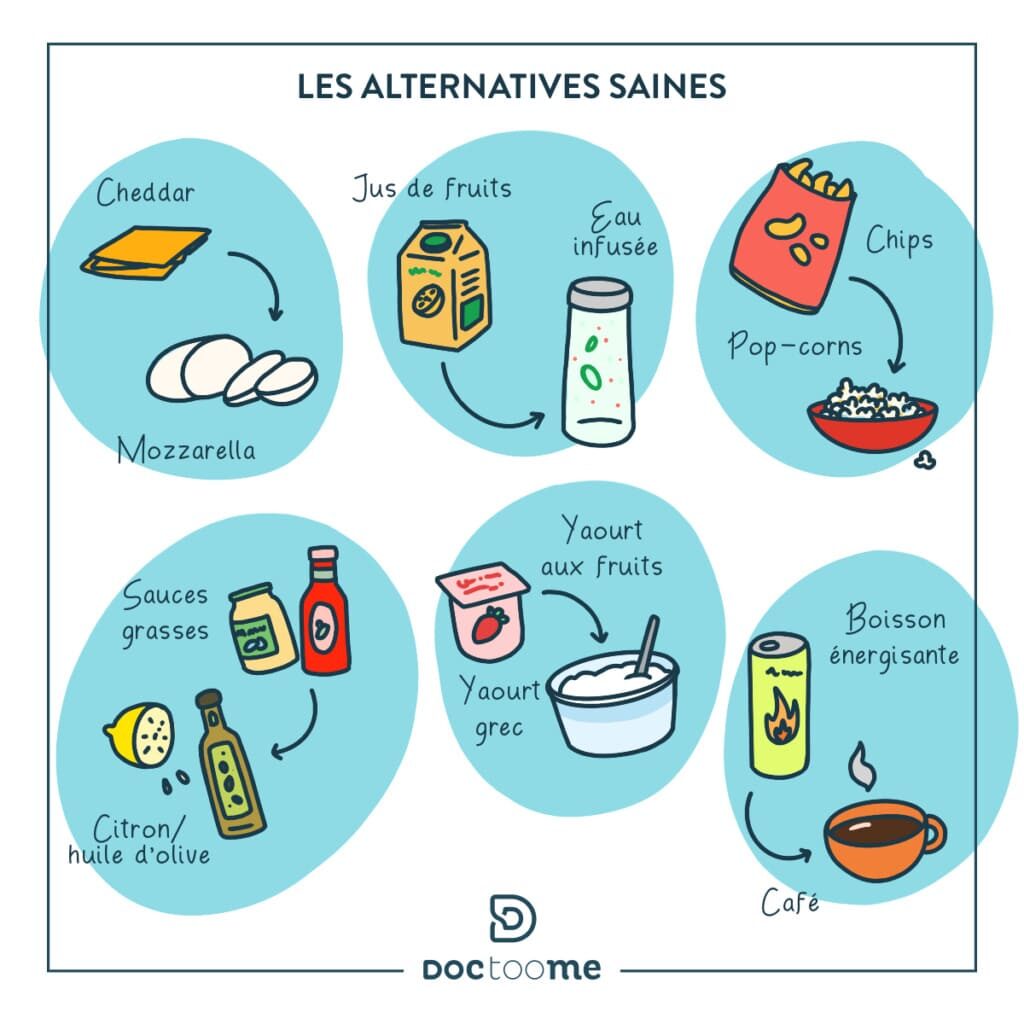 alternatives saines