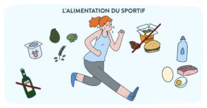 alimentation du sportif