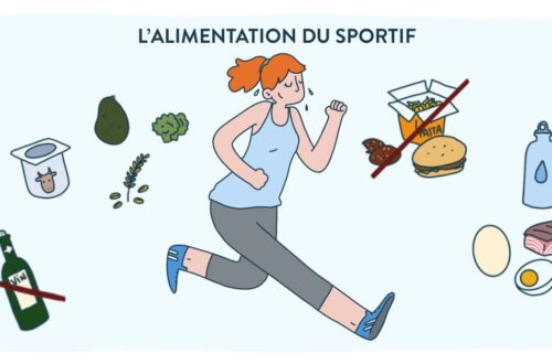 alimentation du sportif