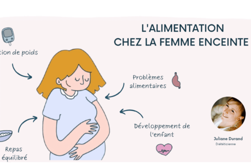 L'alimentation chez la femme enceinte