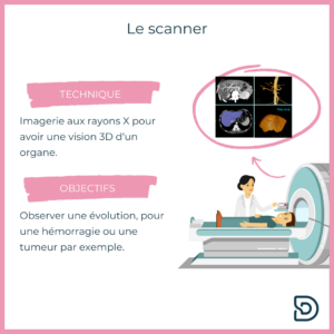Quelle est la différence entre radio, irm, scanner et échographie