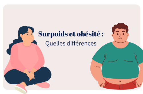 Le surpoids et l’obésité sont des conditions médicales définies par une accumulation excessive de masse grasse dans le corps. Toutefois, la distinction entre les deux repose sur des critères précis, notamment l’indice de masse corporelle (IMC), qui est l’un des outils principaux pour évaluer la gravité de cette accumulation de graisse. Un IMC entre 25 et 29,9 indique une situation de surpoids, tandis qu’un IMC égal ou supérieur à 30 marque le début de l’obésité.