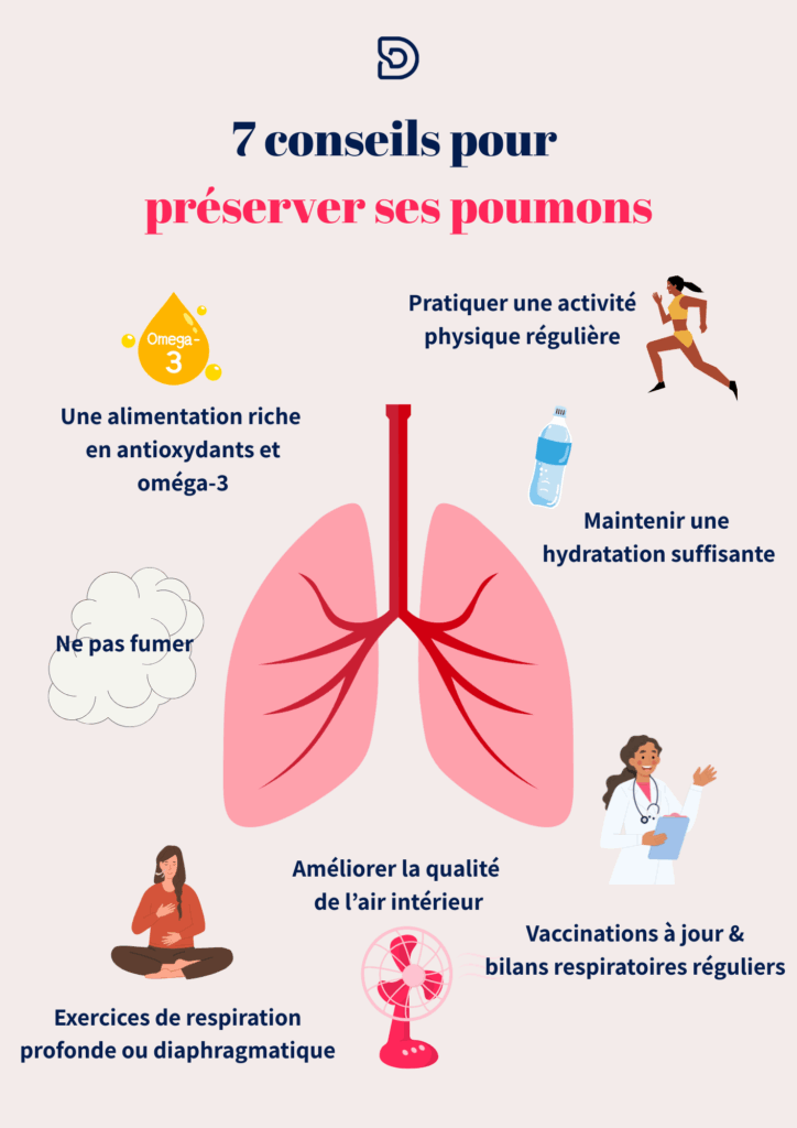 conseils pour préserver la santé de ses poumons
