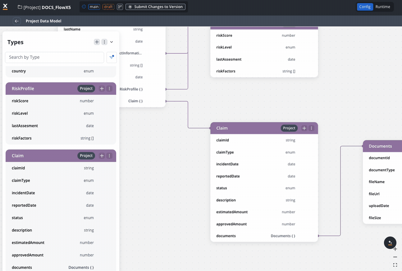 PDM usage