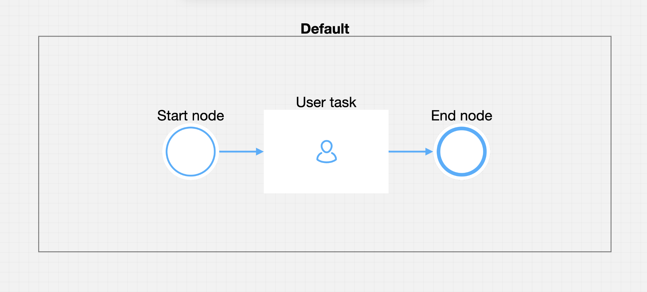 End node