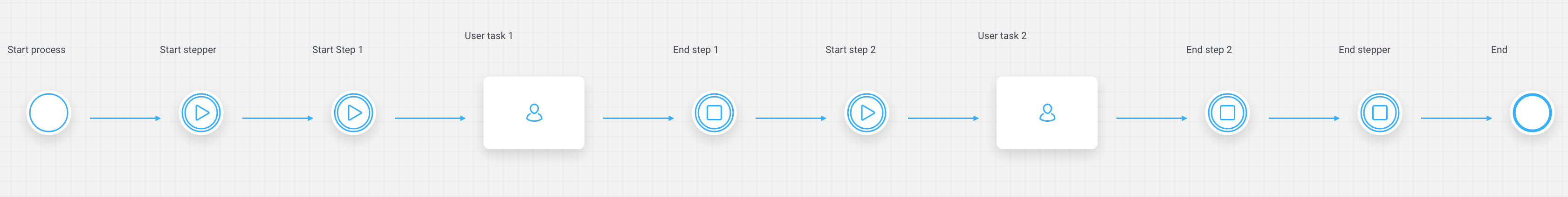 Example of a Stepper configuration with two steps