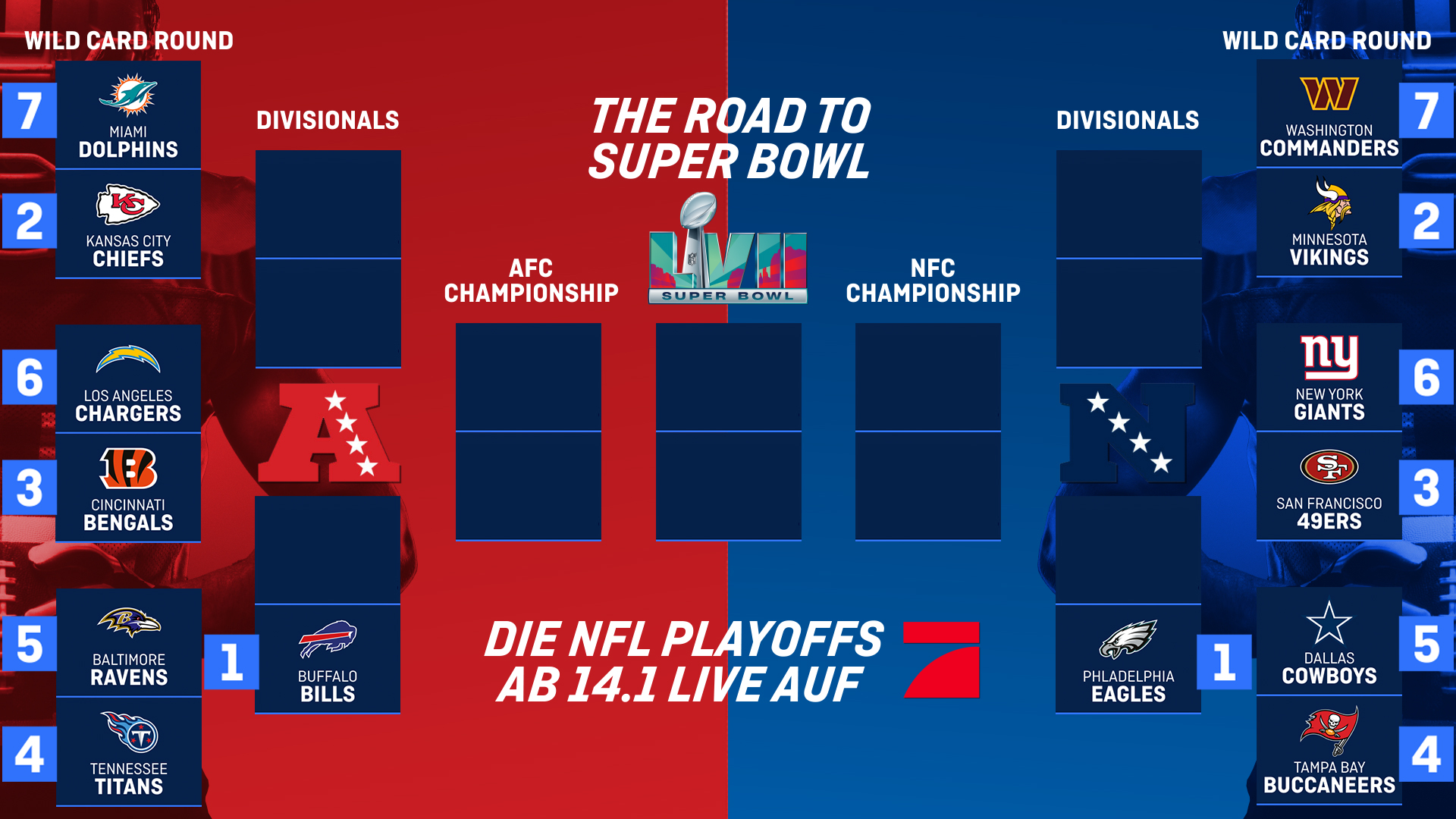 NFL - Playoff Picture 2022: Wild Card Round nach Week 15