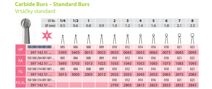 Medin round Carbide Burs (ISO 500 104 001 001 ) | DentaCarts | Dental Cart