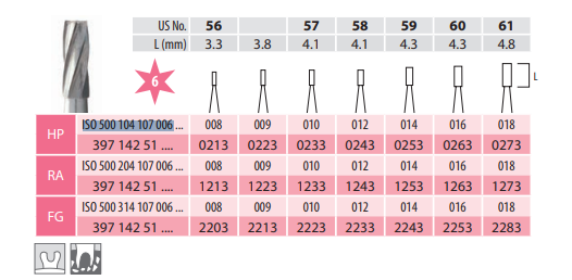 Medin Fissure Carbide Burs (ISO 500 104 107 006 ) | DentaCarts | Dental Cart
