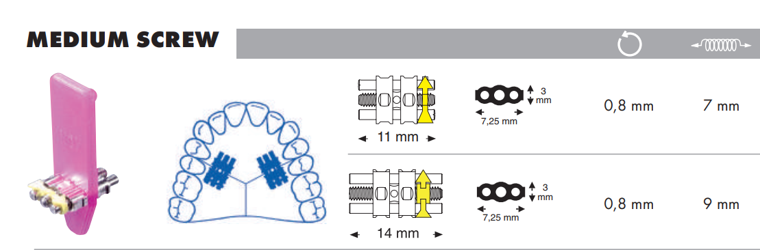 Leone Medium Expansion Screw | DentaCarts | Dental Cart