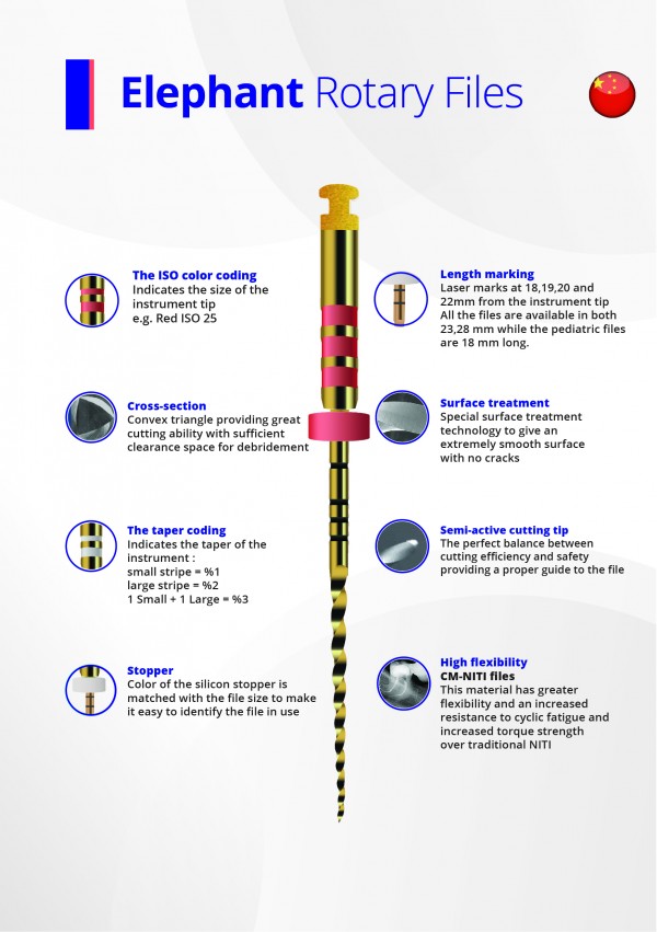 Elephant Rotary Files – Kidzo Kit (6 pcs) | DentaCarts | Dental Cart
