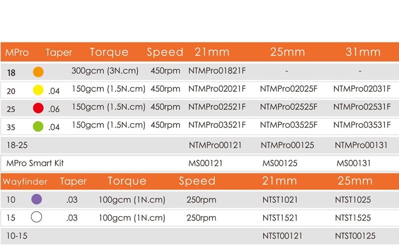 IMD M-Pro Rotary Files Refill Opener (6pcs) | DentaCarts | Dental Cart