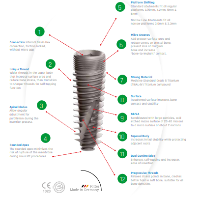 50 RITTER IMPLANT + Surgical kit | DentaCarts | Dental Cart