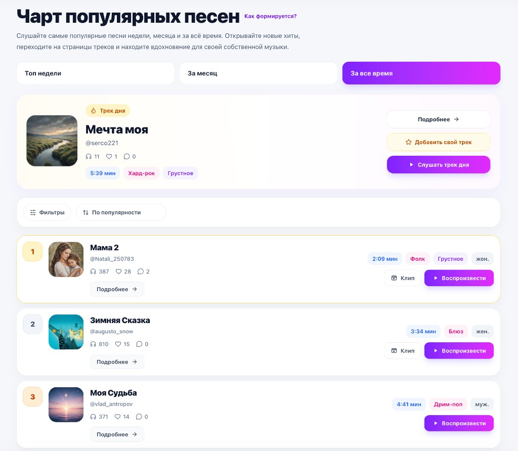 Обновлённый чарт