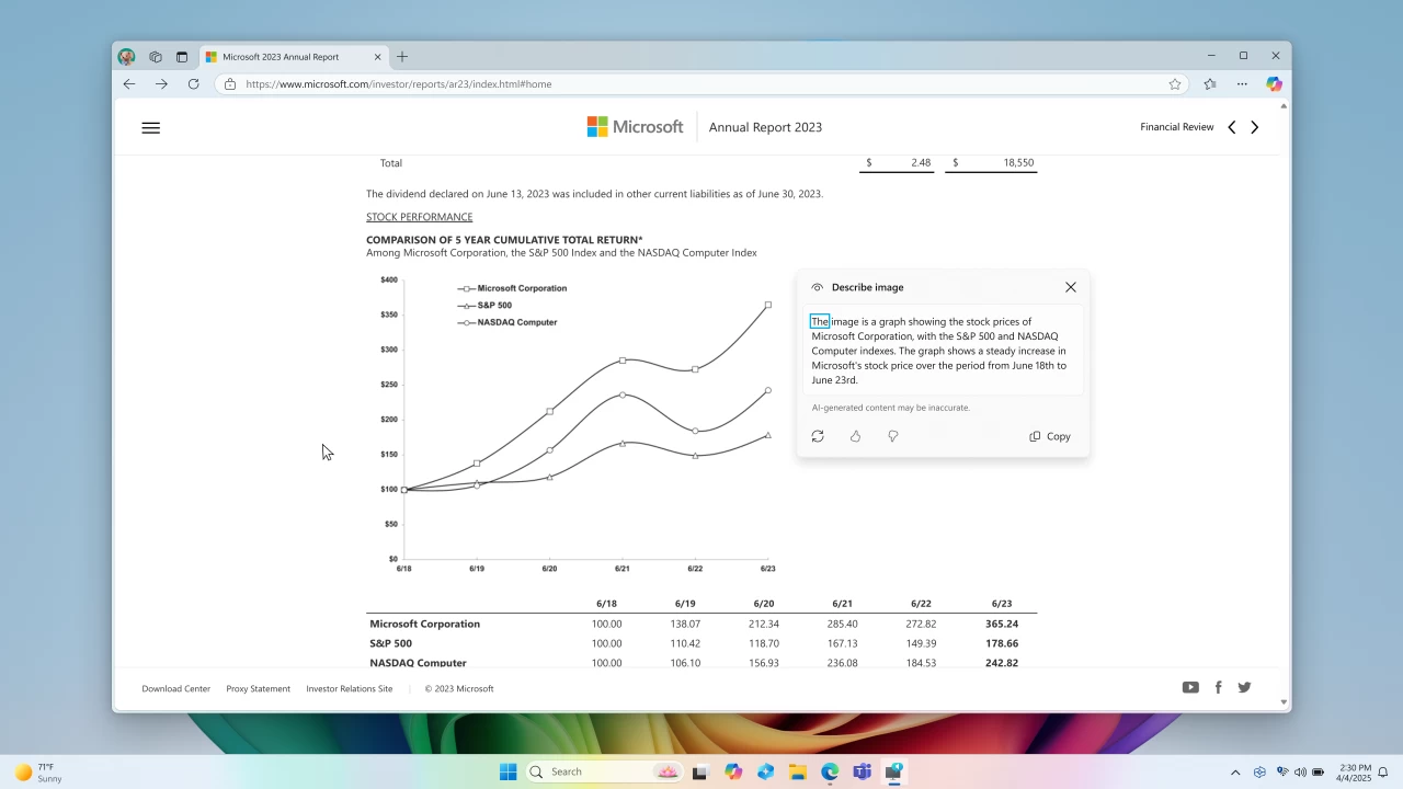 Windows Narrator и сгенерированное ИИ описание изображения