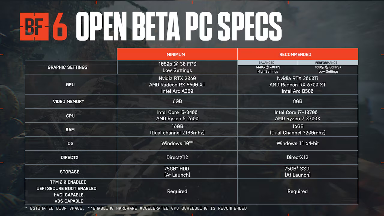 PC характеристики для открытой бета-версии Battlefield 6