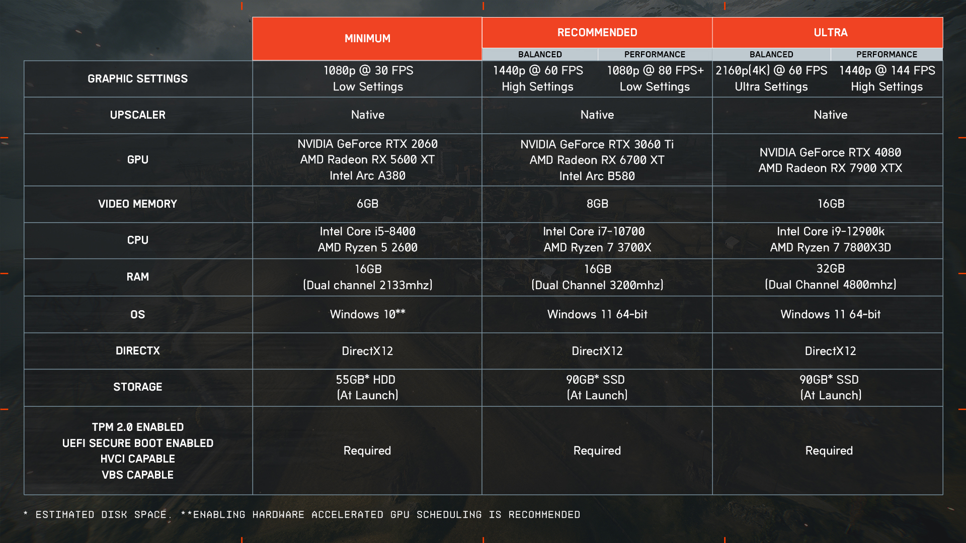 Официальные обновленные системные требования Battlefield 6 для PC.