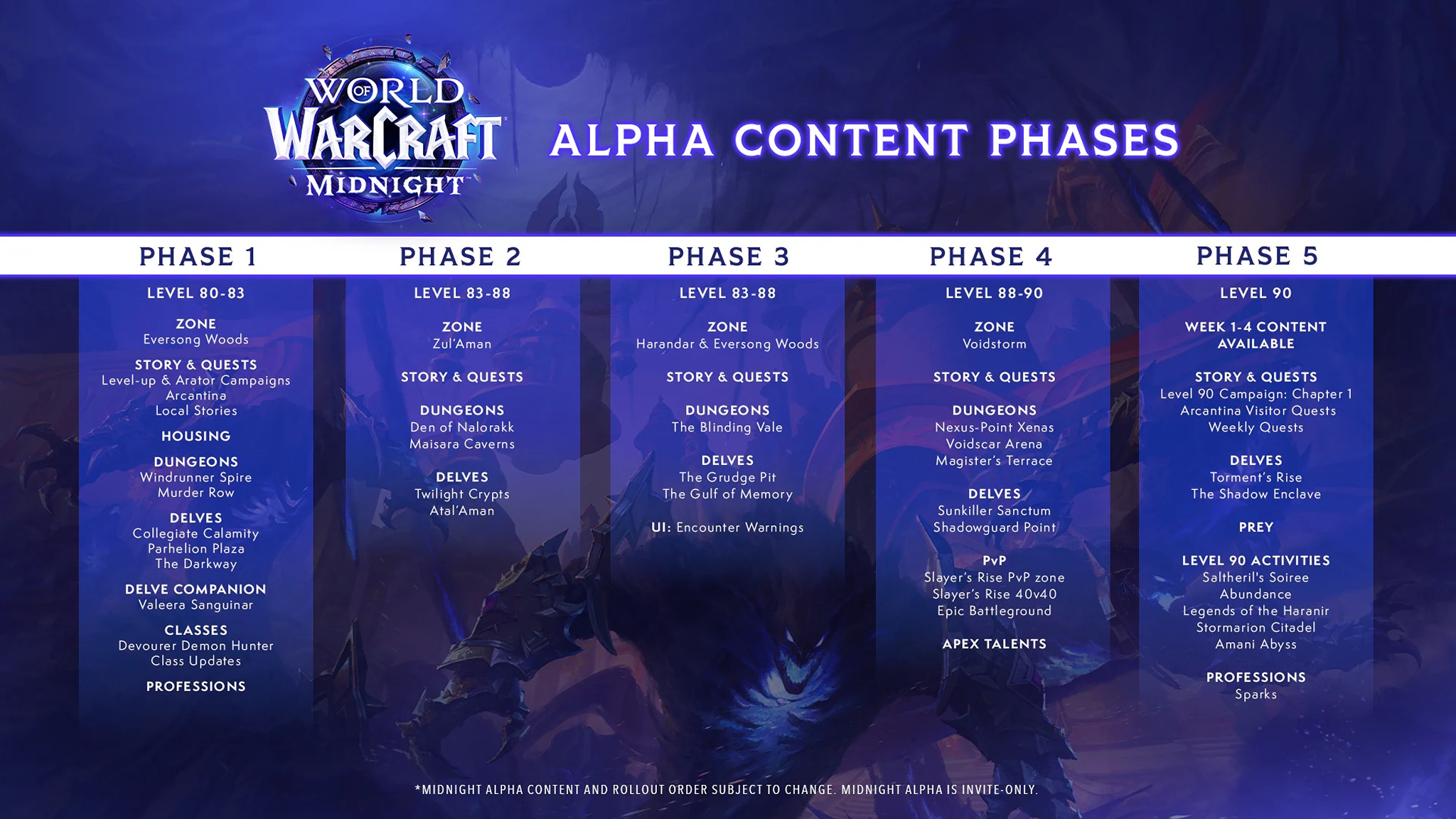 Промо-баннер Альфа-теста World of Warcraft: Midnight