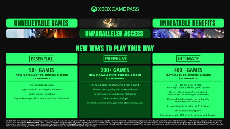 Xbox Game Pass Plans