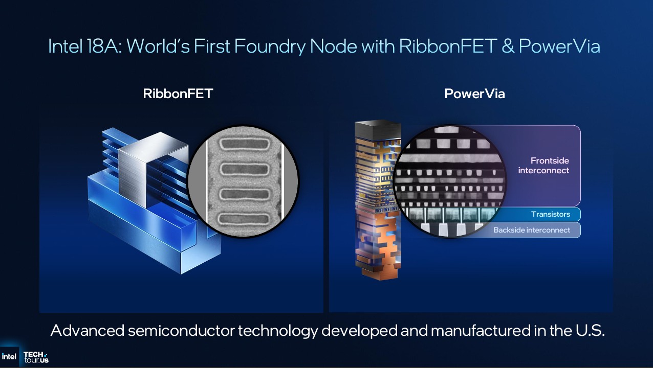 Изображение Intel 18A и Fab 52.