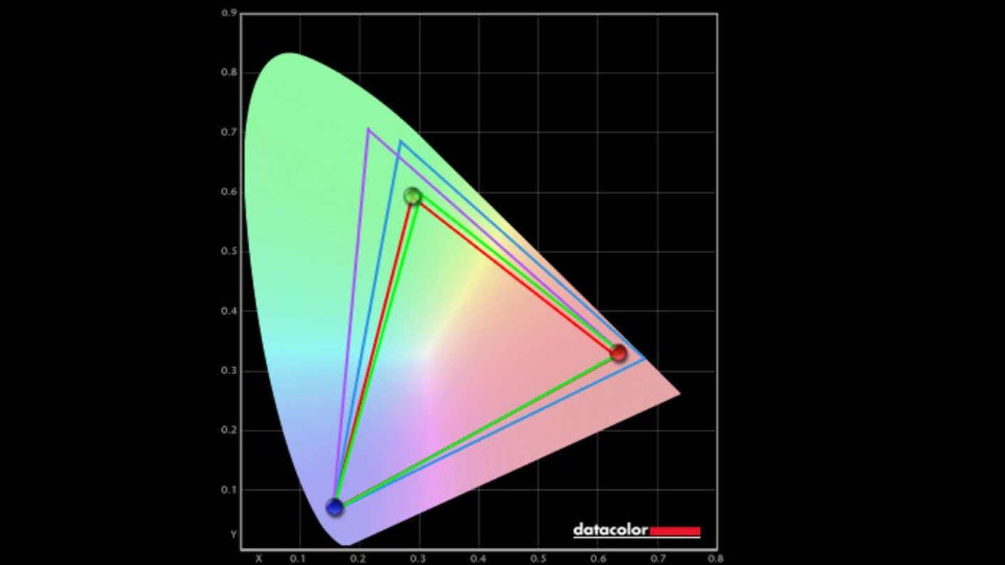 ROG Xbox Ally X colorimeter test results.