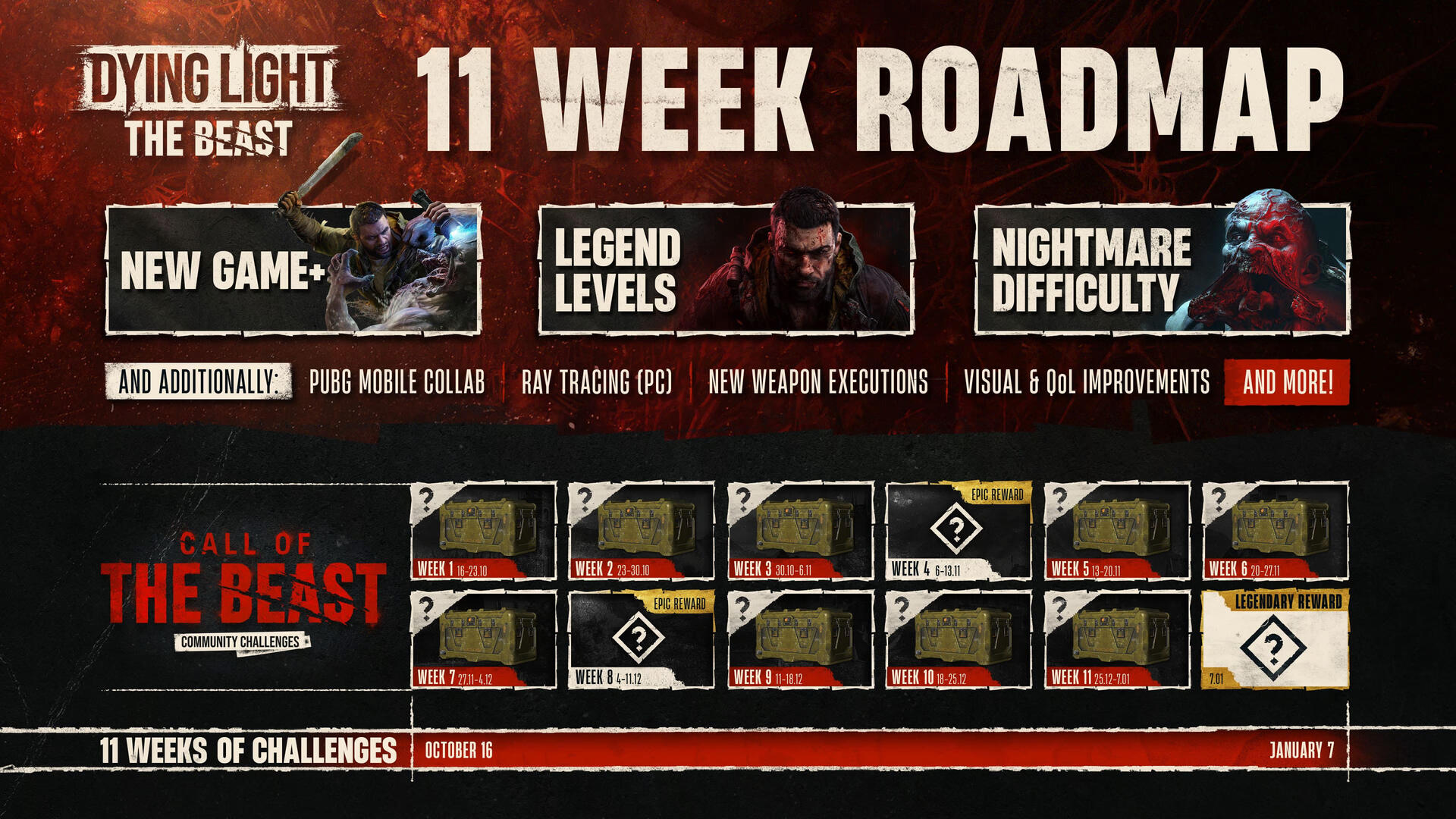Скриншот Dying Light: The Beast с дорожной картой испытаний
