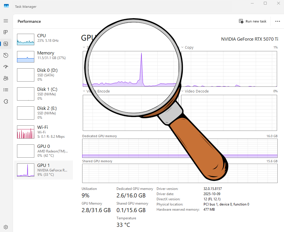 Project G-Assist GPU usage spike