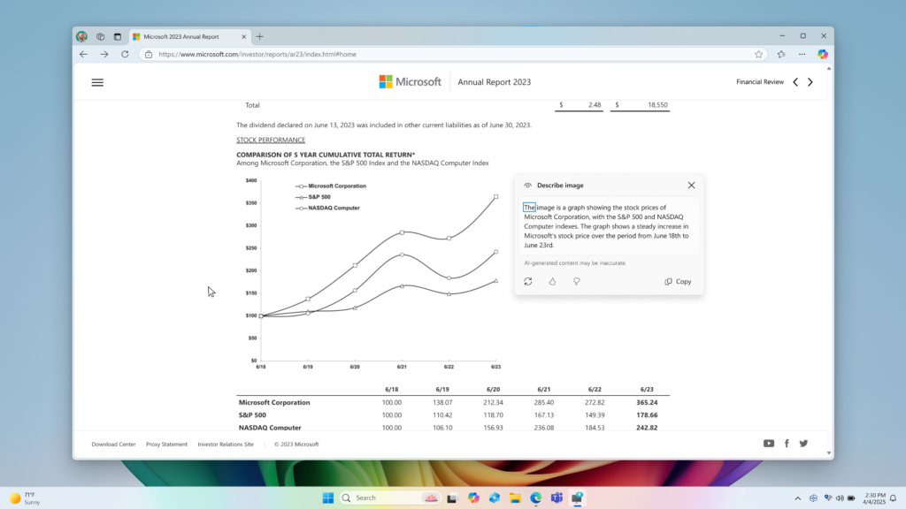 Screenshot of Edge browser containing an image of “stock performance graph” with “Describe image” window open next to it showing the description of the image.
