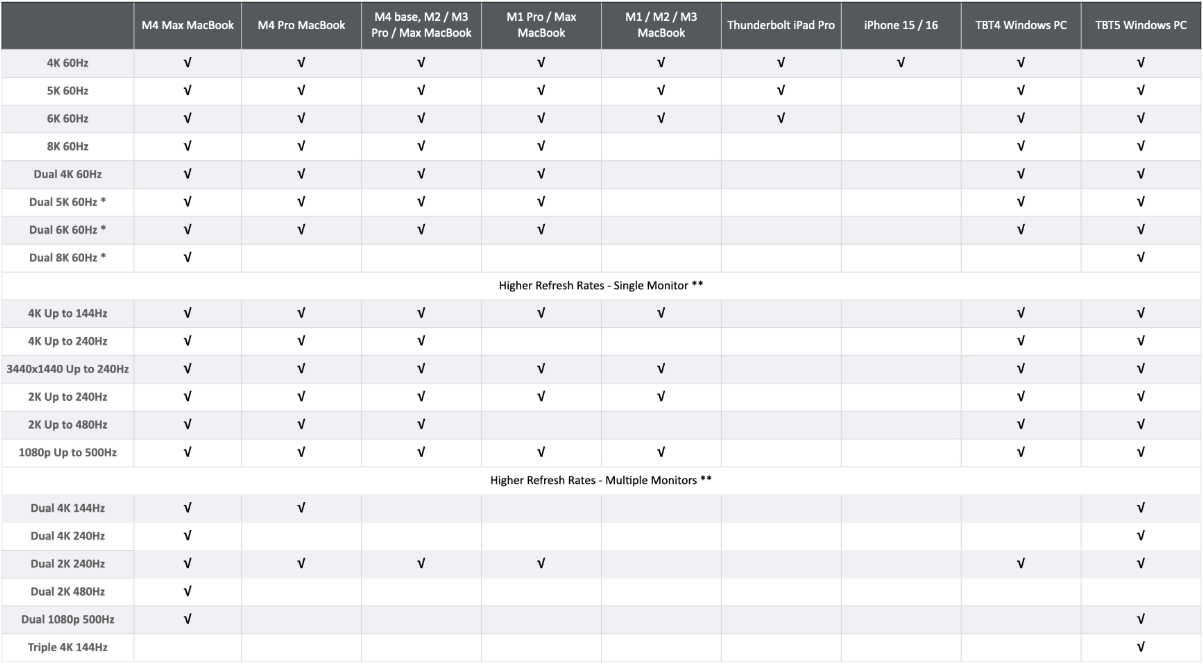 Поддержка мониторов CalDigit TS5
