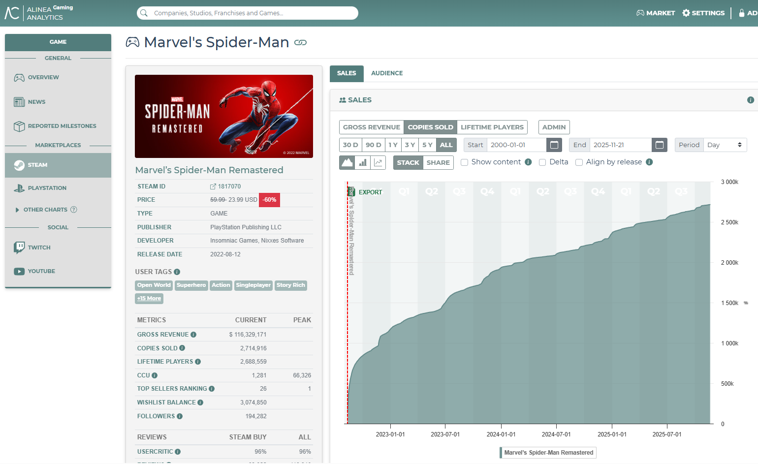 Аналитика продаж PlayStation на Steam