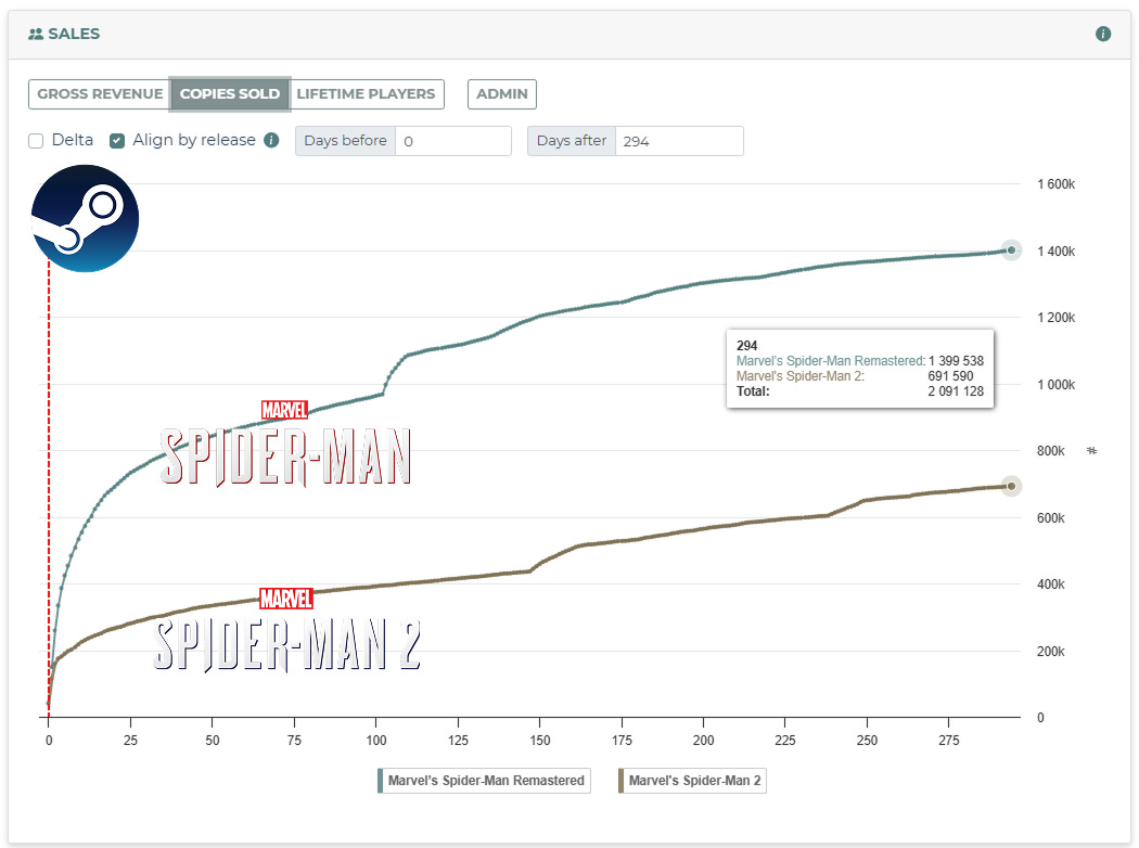 Аналитика продаж PlayStation на Steam