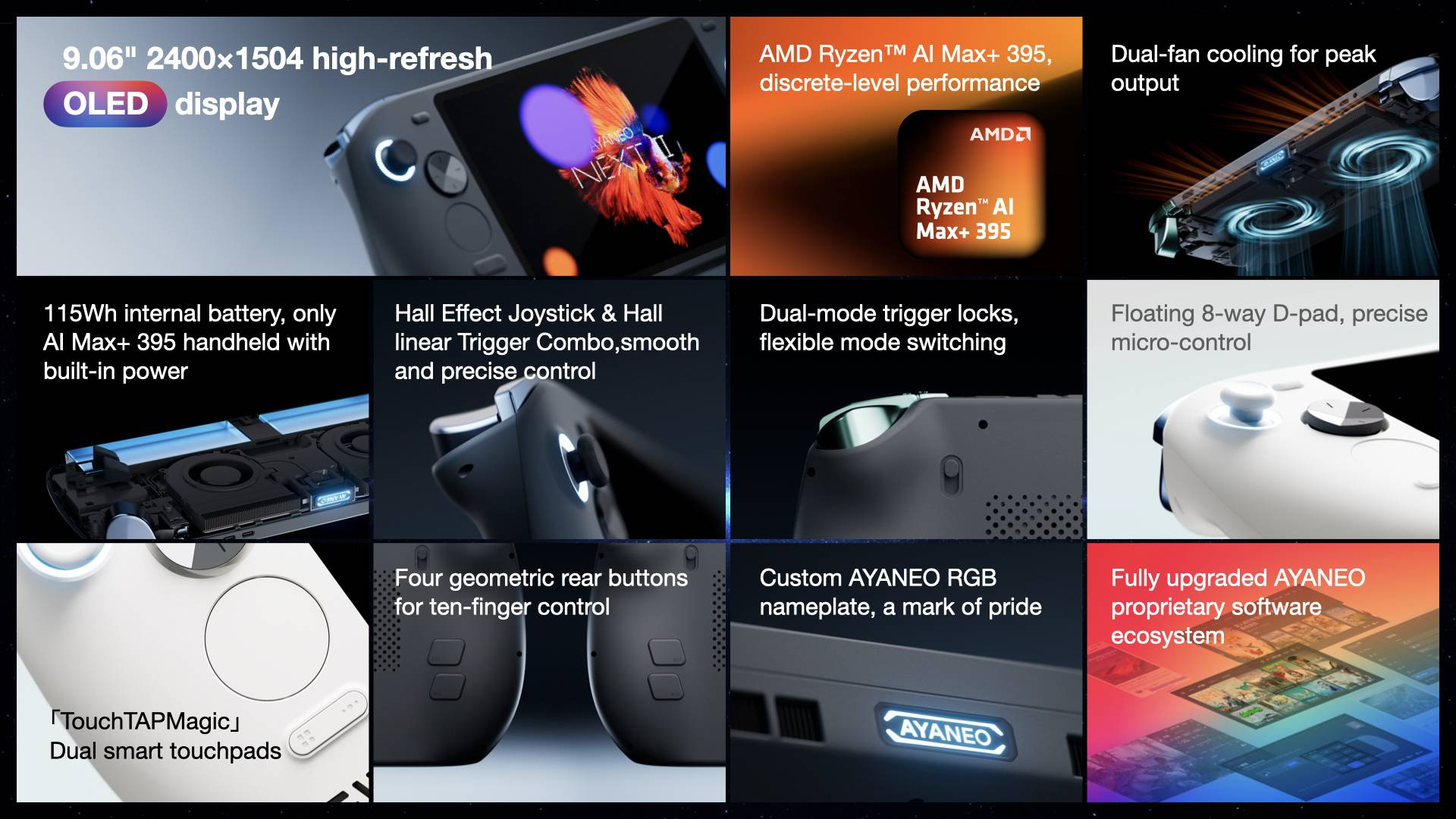 Графика, показывающая различные функции портативной консоли AYANEO NEXT II.